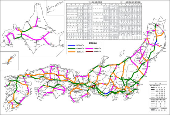 高速鉄道と高速道路